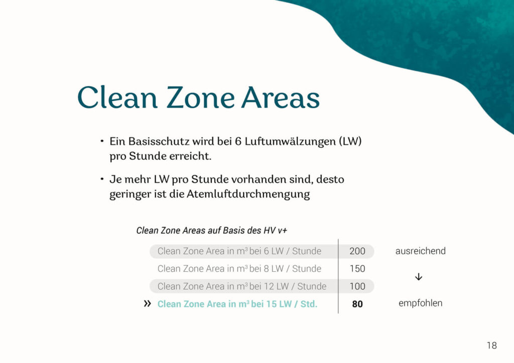 Clean Zone Areas - Luftumwäzung pro Stunde